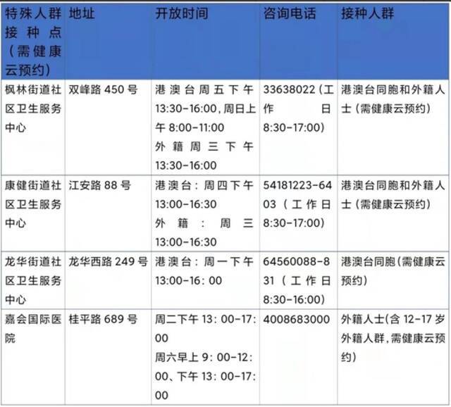 “加强针”新冠疫苗如何预约？哪里能打？上海各区汇总来了