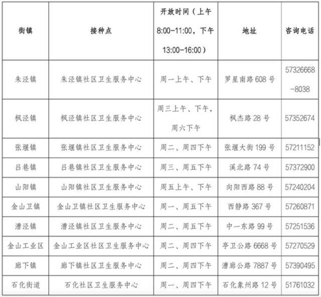 “加强针”新冠疫苗如何预约？哪里能打？上海各区汇总来了