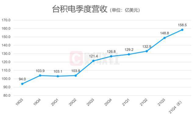 （数据来源：公司官网）