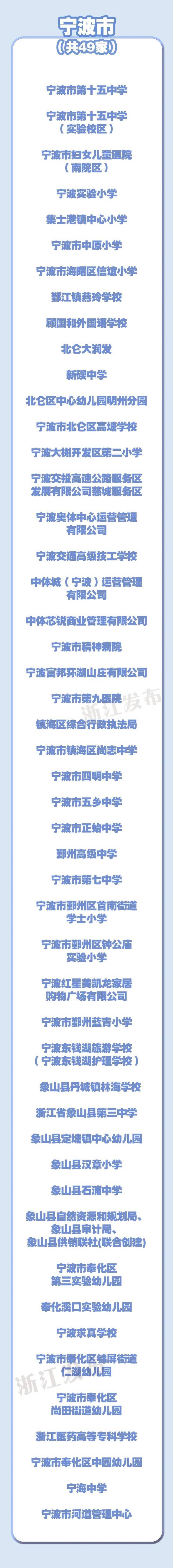 浙江217家单位、353个小区上榜这份省级名单！