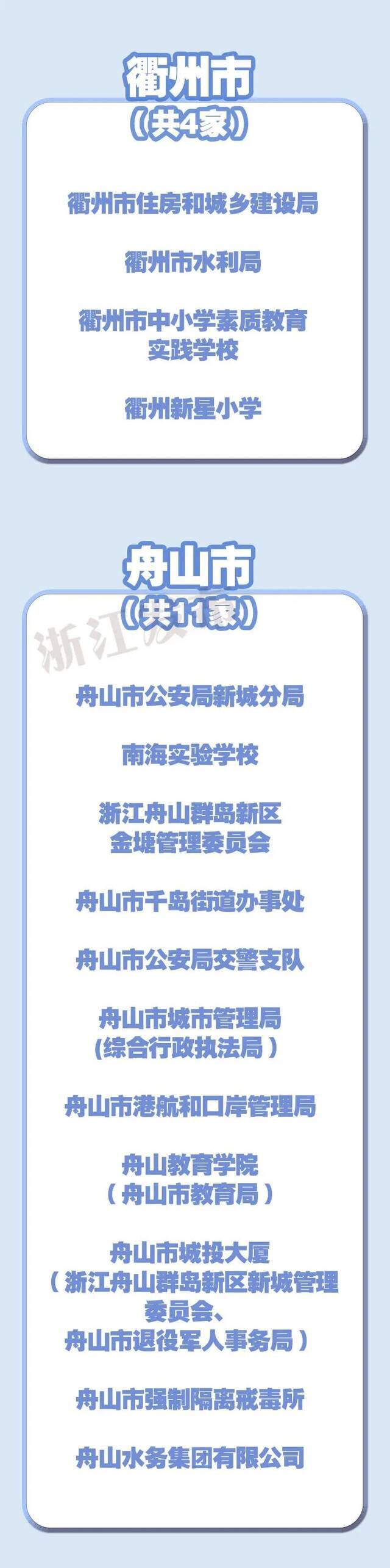 浙江217家单位、353个小区上榜这份省级名单！