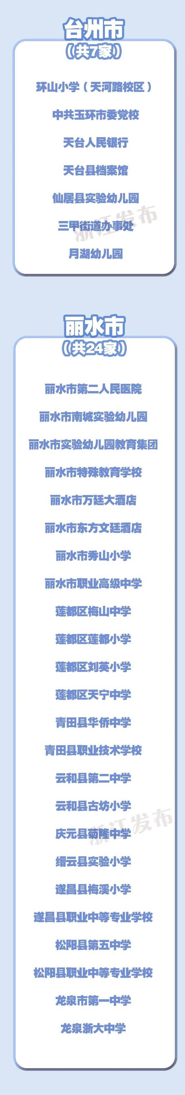 浙江217家单位、353个小区上榜这份省级名单！