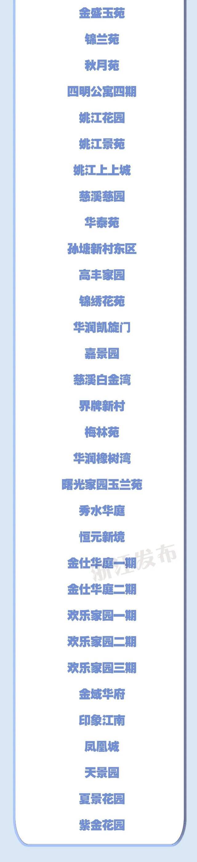 浙江217家单位、353个小区上榜这份省级名单！