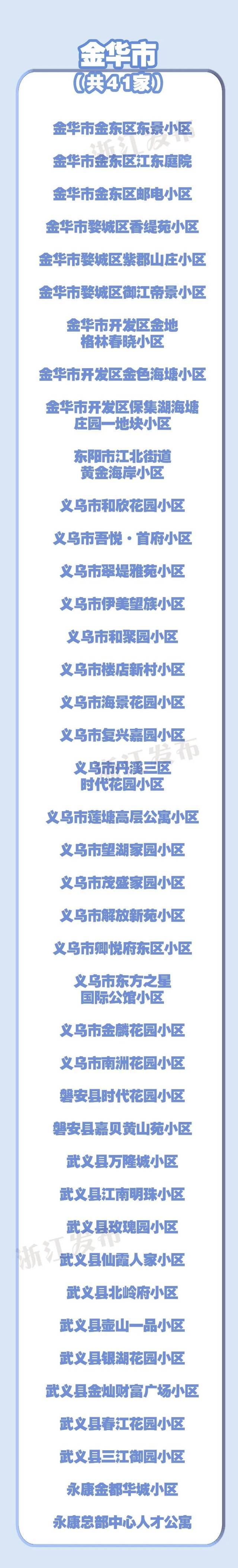 浙江217家单位、353个小区上榜这份省级名单！