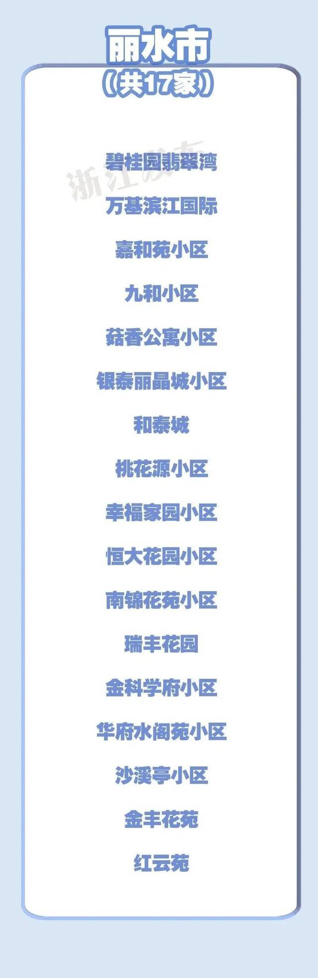 浙江217家单位、353个小区上榜这份省级名单！