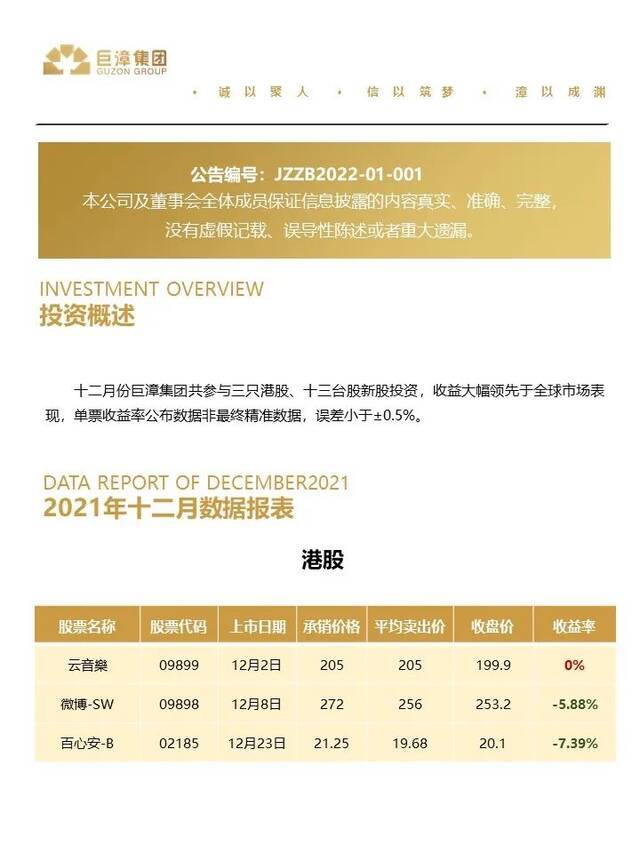 巨漳资本2021年12月打新简报