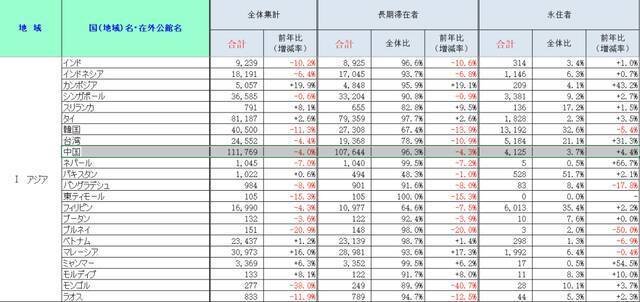 中国成日本“移民”主要国家？在华日本人瞄准沪苏穗？