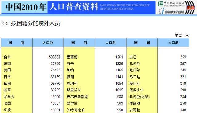 中国成日本“移民”主要国家？在华日本人瞄准沪苏穗？