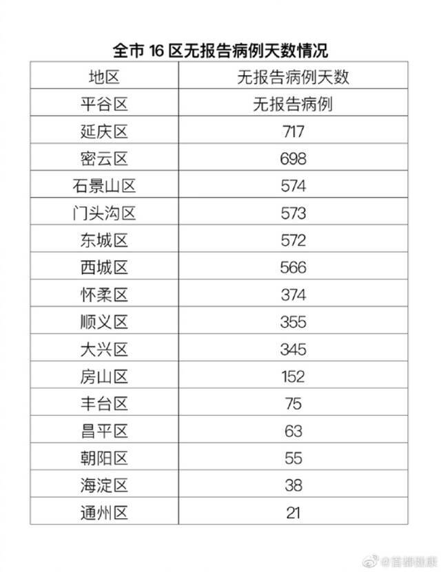 北京1月9日本土零新增 新增5例境外输入无症状感染者