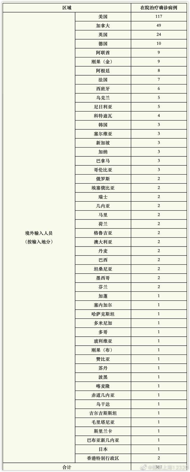 上海1月9日无新增本土新冠肺炎确诊病例