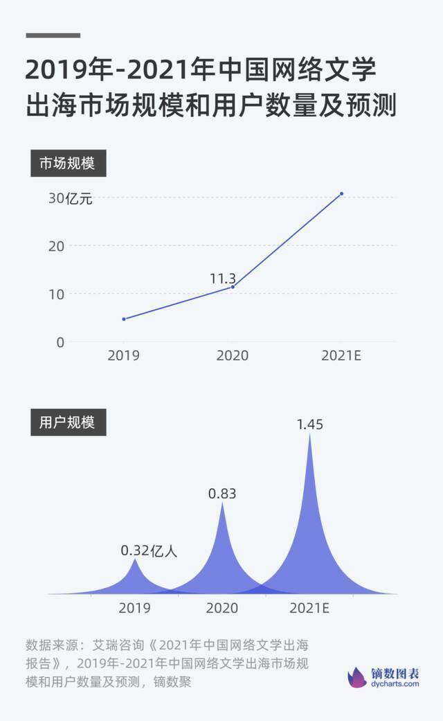 外国老铁的手机里 藏着多少中国App？