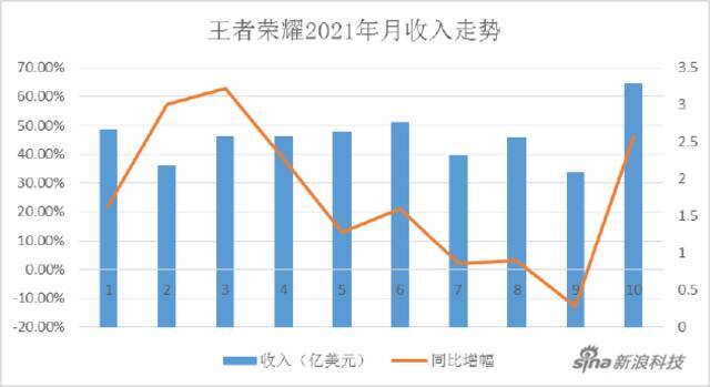 王者荣耀也搞大数据“杀熟”？