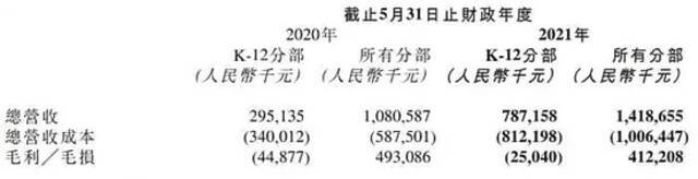 来源：新东方在线公告