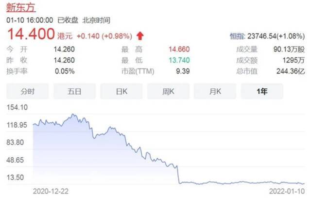 新东方瘦身6万人，59岁俞敏洪退不了休