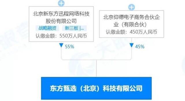 新东方瘦身6万人，59岁俞敏洪退不了休