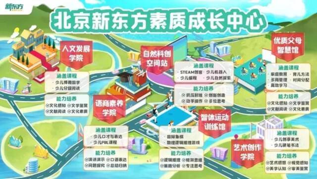 新东方瘦身6万人，59岁俞敏洪退不了休