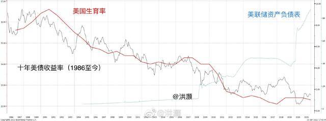 交银国际总经理：越印钱 收益率越低 生育率也越低