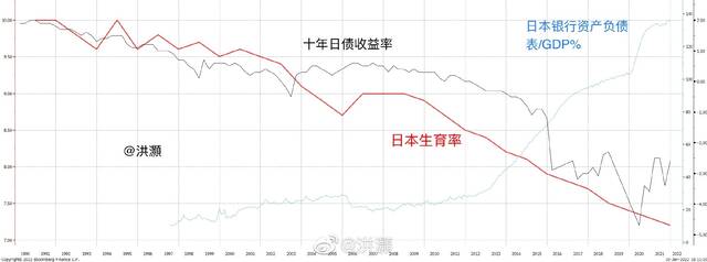 交银国际总经理：越印钱 收益率越低 生育率也越低