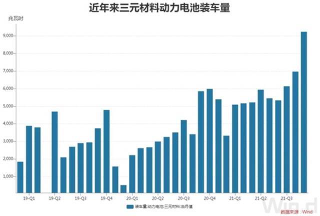 退役动力电池回收“一天一个价”，新能源车牛市催生千亿回收市场