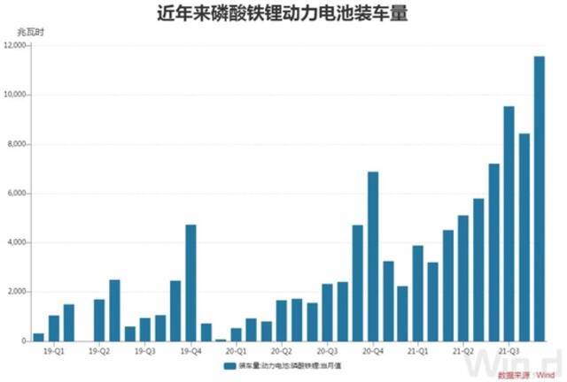 退役动力电池回收“一天一个价”，新能源车牛市催生千亿回收市场