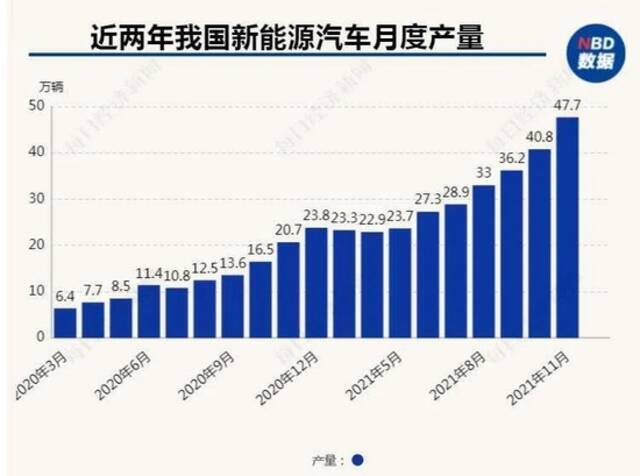 退役动力电池回收“一天一个价”，新能源车牛市催生千亿回收市场