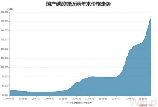 退役动力电池回收“一天一个价”，新能源车牛市催生千亿回收市场