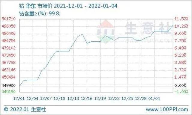 退役动力电池回收“一天一个价”，新能源车牛市催生千亿回收市场