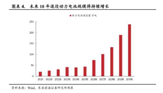 退役动力电池回收“一天一个价”，新能源车牛市催生千亿回收市场