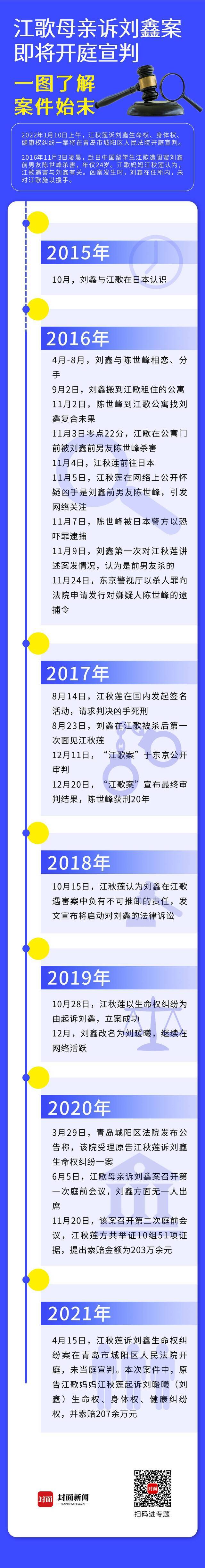 江歌母亲诉刘鑫案即将开庭宣判 一图了解案件始末