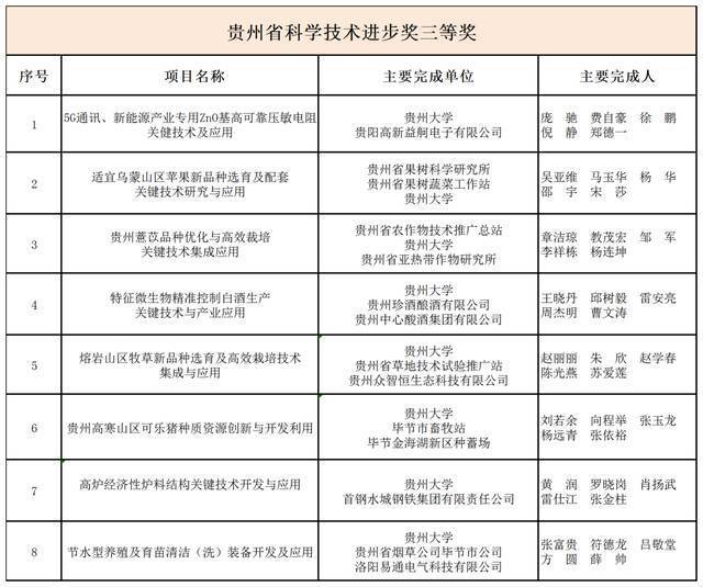 文字：溪山融媒中心学生记者杨颖