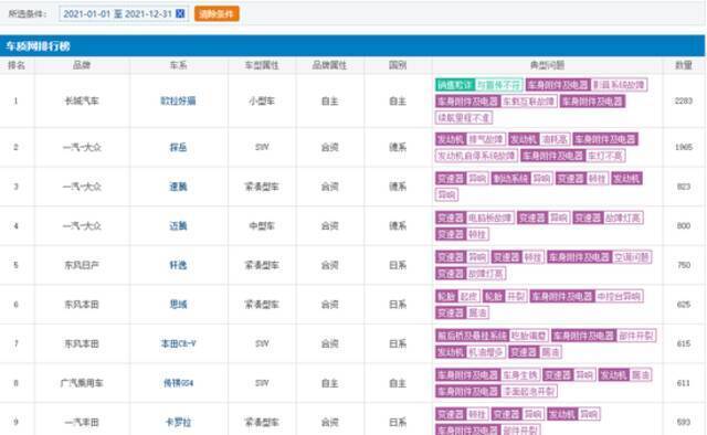 长城汽车欧拉好猫卷入“芯片欺诈门”，超30多消费者委托律师起诉