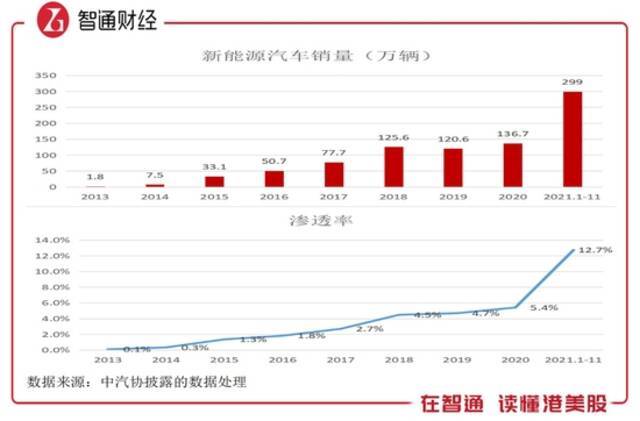 团车网宣布造车，重重挑战下能否吃到市场“一杯羹”？