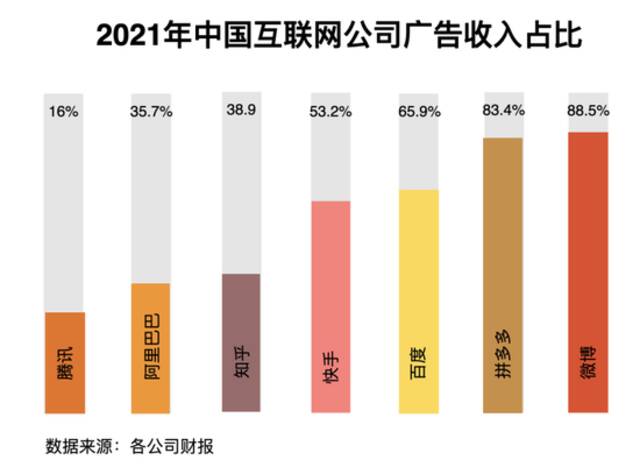 互联网广告的葬礼