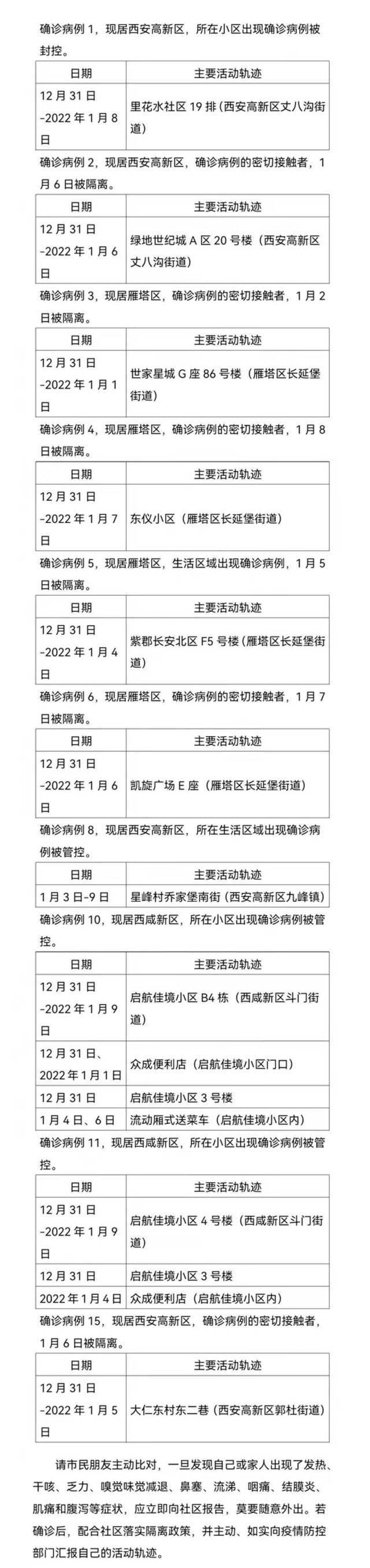 1月9日0时-24时西安市新增15例确诊病例活动轨迹公布