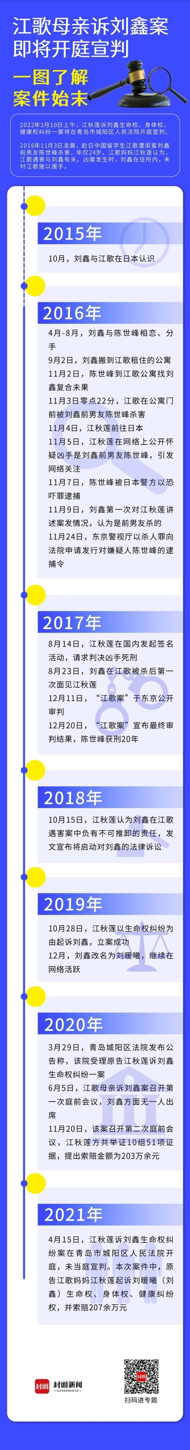 刘鑫被判赔69.6万 江歌母亲发声：要告诉女儿 妈妈做到了