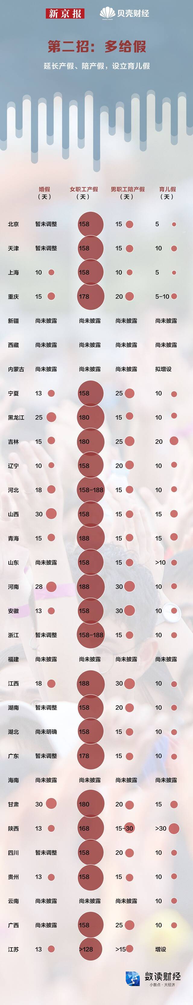 一图看懂：为鼓励三胎 各地政策如何持续加码？