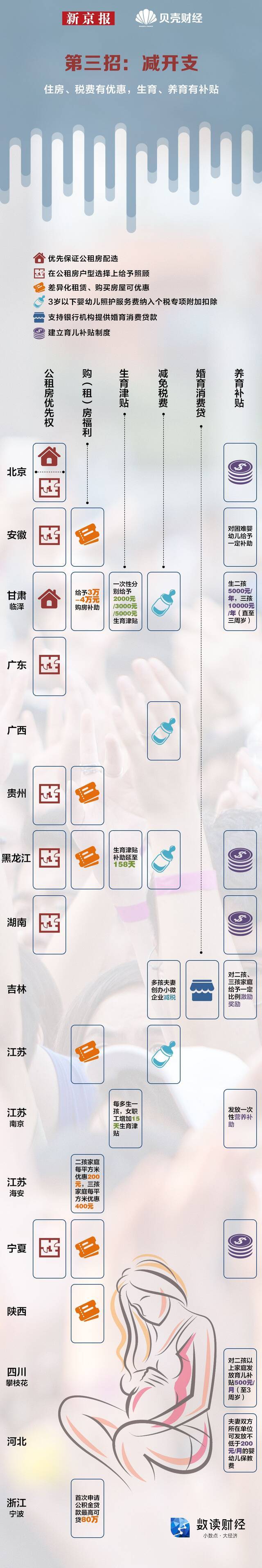 一图看懂：为鼓励三胎 各地政策如何持续加码？