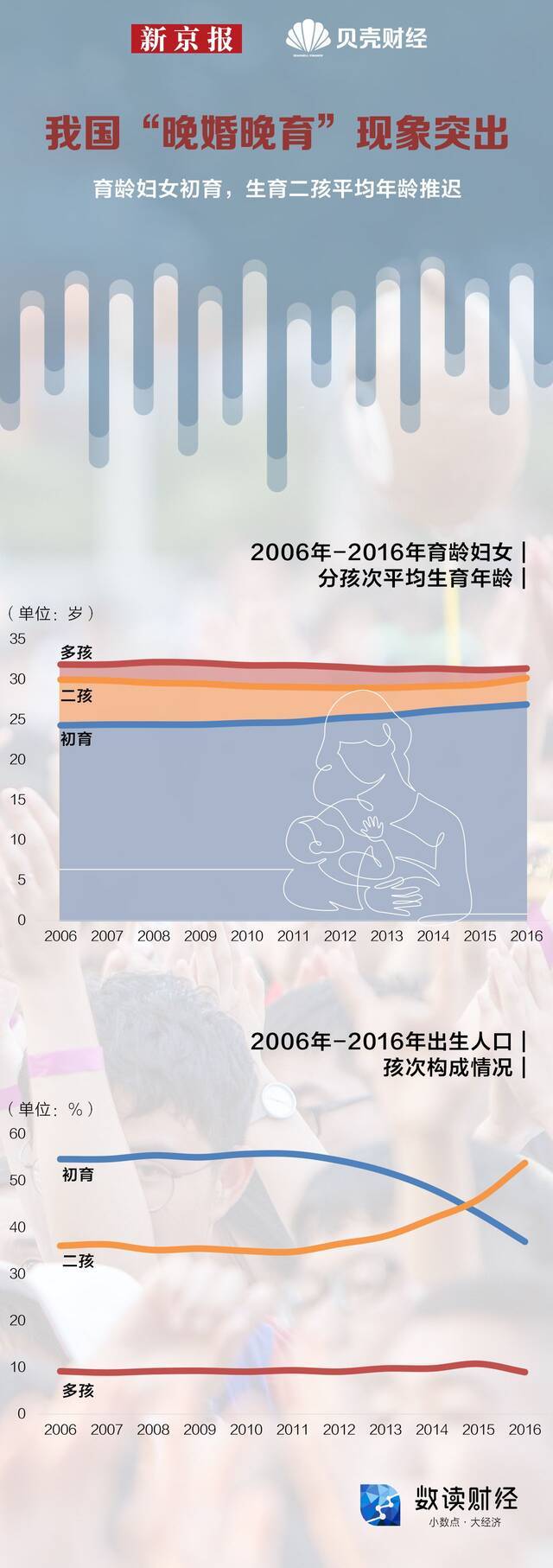 一图看懂：为鼓励三胎 各地政策如何持续加码？