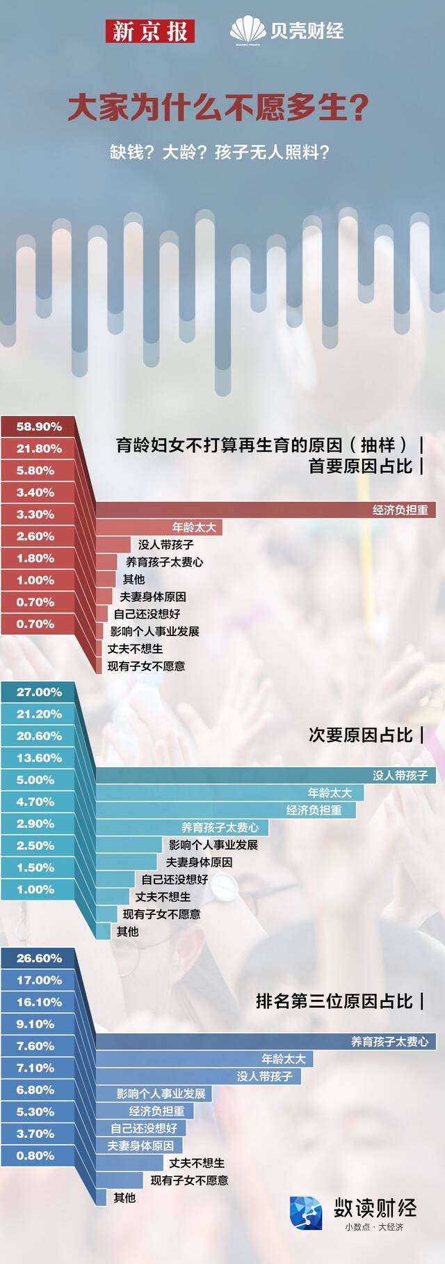 一图看懂：为鼓励三胎 各地政策如何持续加码？