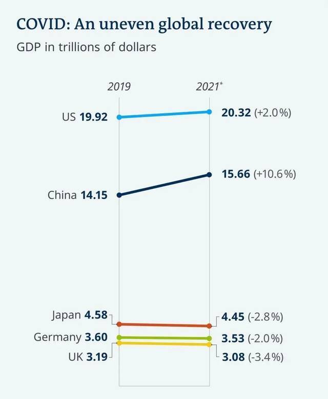 美国住房部长炫耀“美国是唯一”，网友甩图更正：是中国！