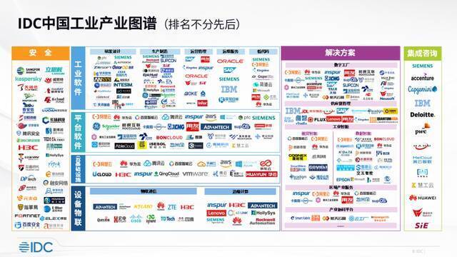 IDC：2021年中国制造业IT相关支出达1156.5亿美元