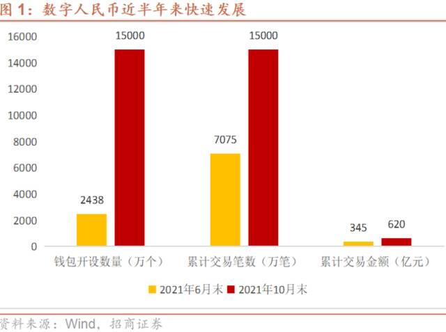 数字人民币新场景落地，该把握哪些赛道机遇？