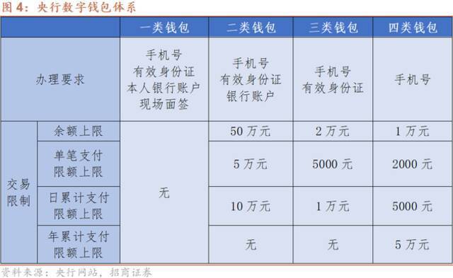 数字人民币新场景落地，该把握哪些赛道机遇？