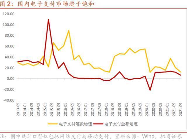 数字人民币新场景落地，该把握哪些赛道机遇？