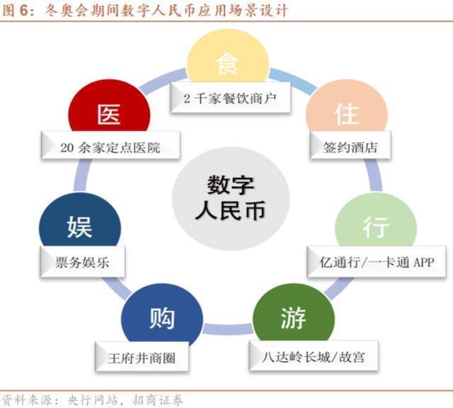 数字人民币新场景落地，该把握哪些赛道机遇？