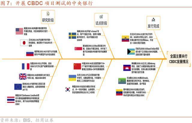 数字人民币新场景落地，该把握哪些赛道机遇？