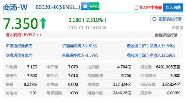 香港恒生指数收跌0.03% 港股快手收涨超3%