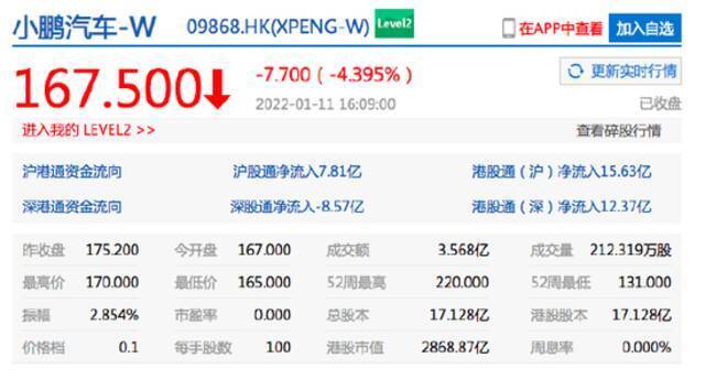 香港恒生指数收跌0.03% 港股快手收涨超3%