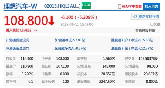 香港恒生指数收跌0.03% 港股快手收涨超3%