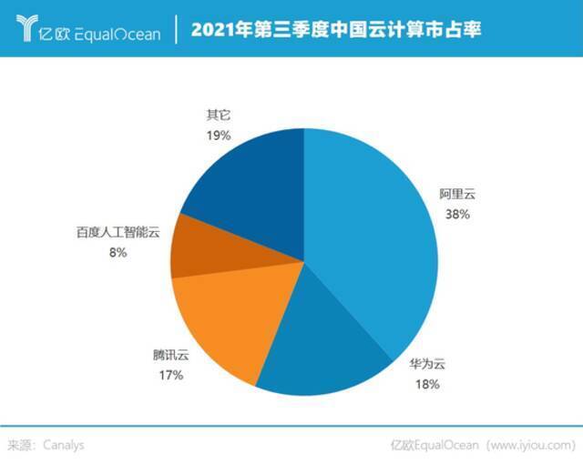 华为跌倒苹果吃饱，云计算成其救命稻草？